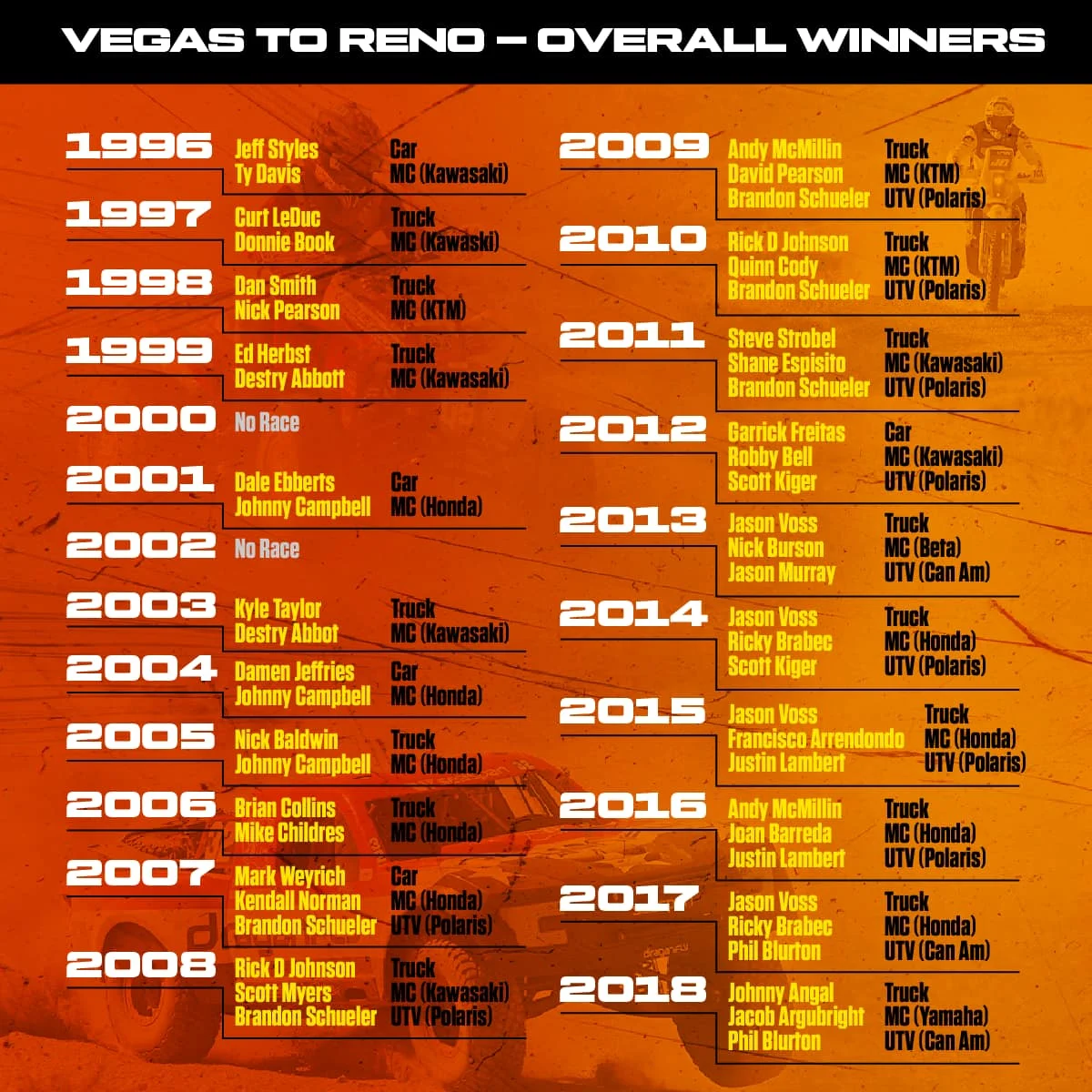 V2R overall winners history